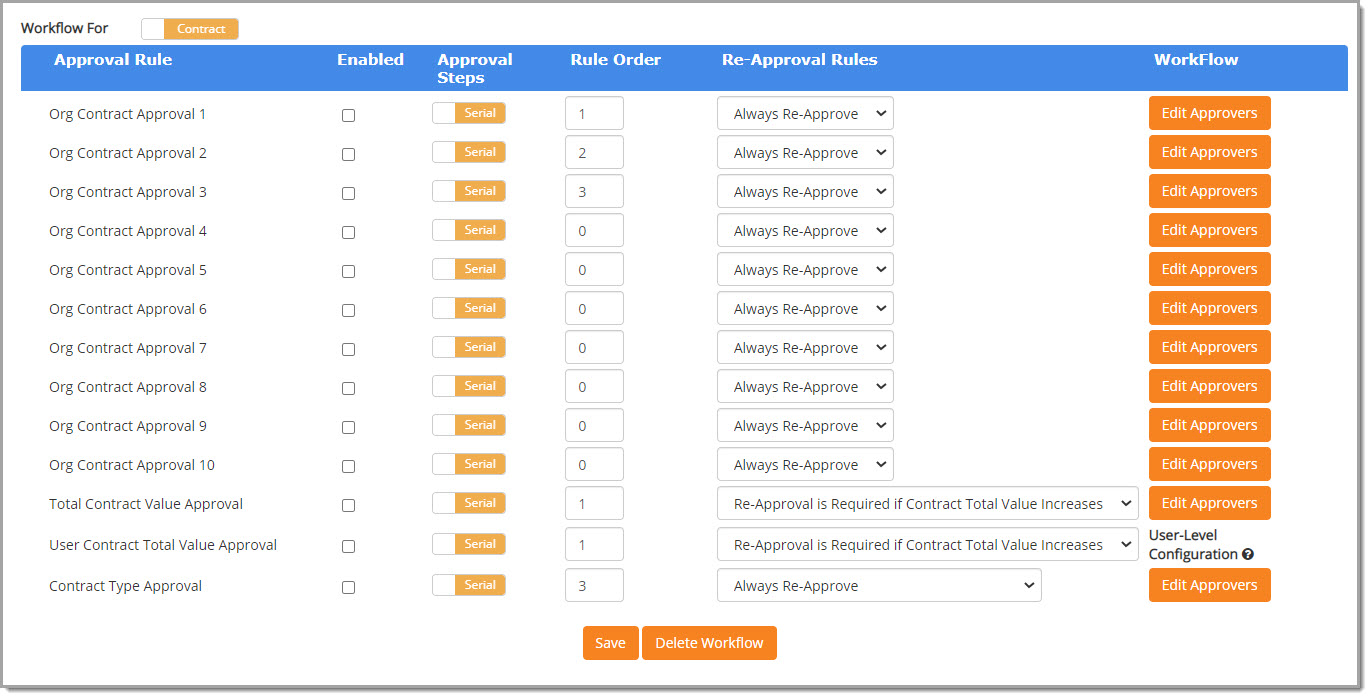 Contract Workflow